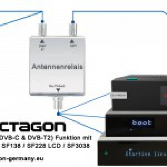 OCTAGON SF138 H.265 E2 RED HD 2x 750MHz Dual Threaded (DVB-C/T)